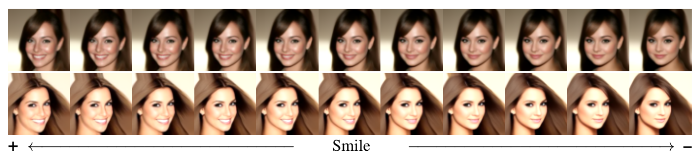 Two faces decoded while one latent dimension is traversed: the smile fades from left to right.